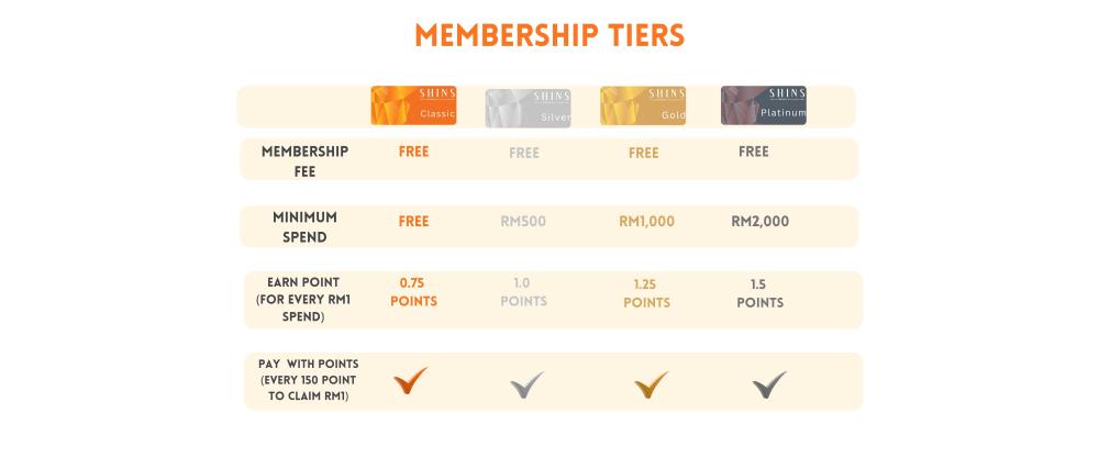 Loyalty program banner