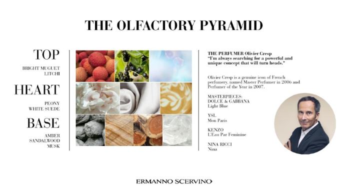 Ermanno Scervino Seeds of Love Eau de Parfum Ermanno Scervino Seeds of Love Eau de Parfum